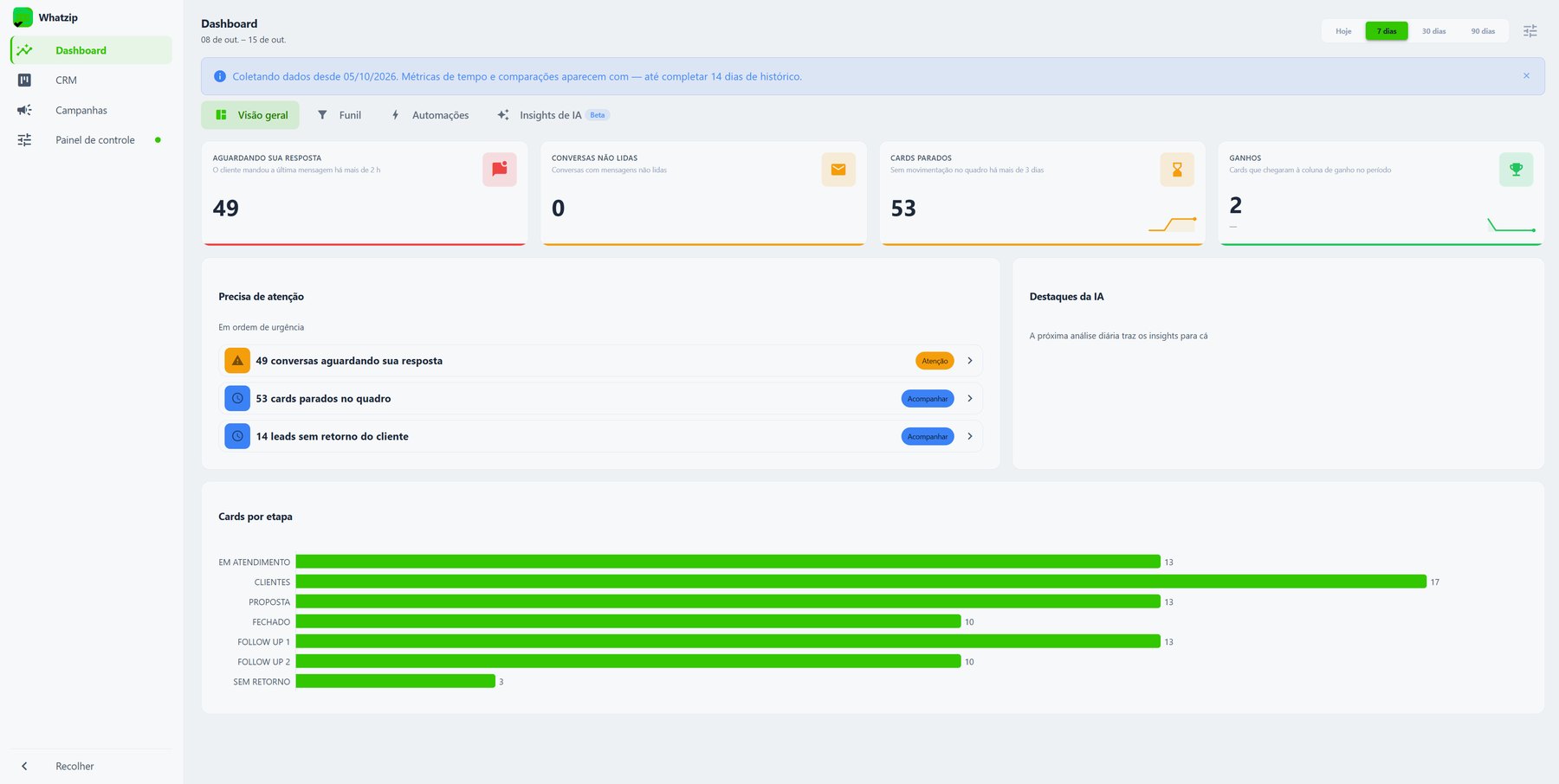 Dashboard do WhatZip